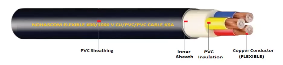 Multi-Core Flexible Cables & Cords
